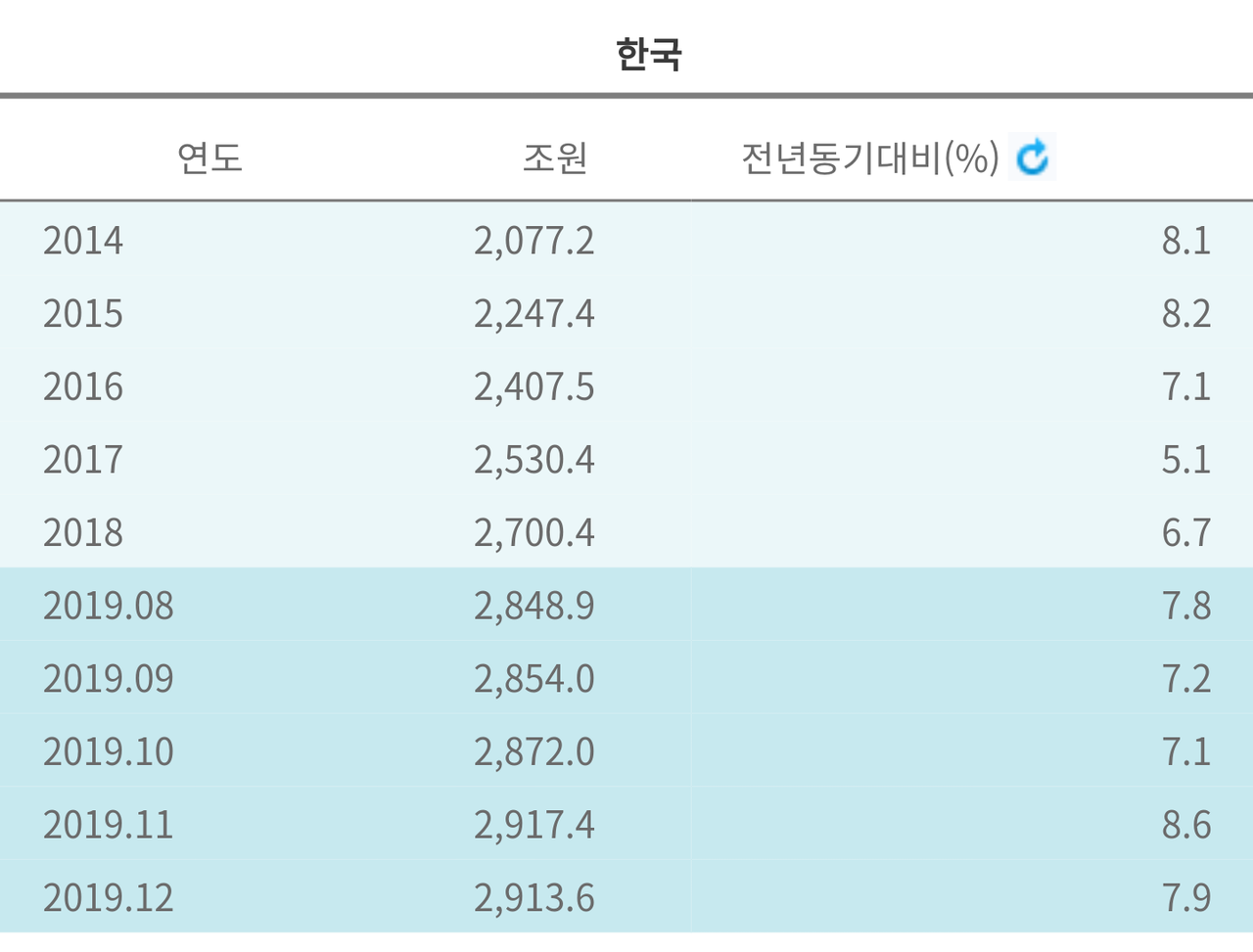 블라인드 | 부동산: 화폐가치 하락과 자산가치 상승