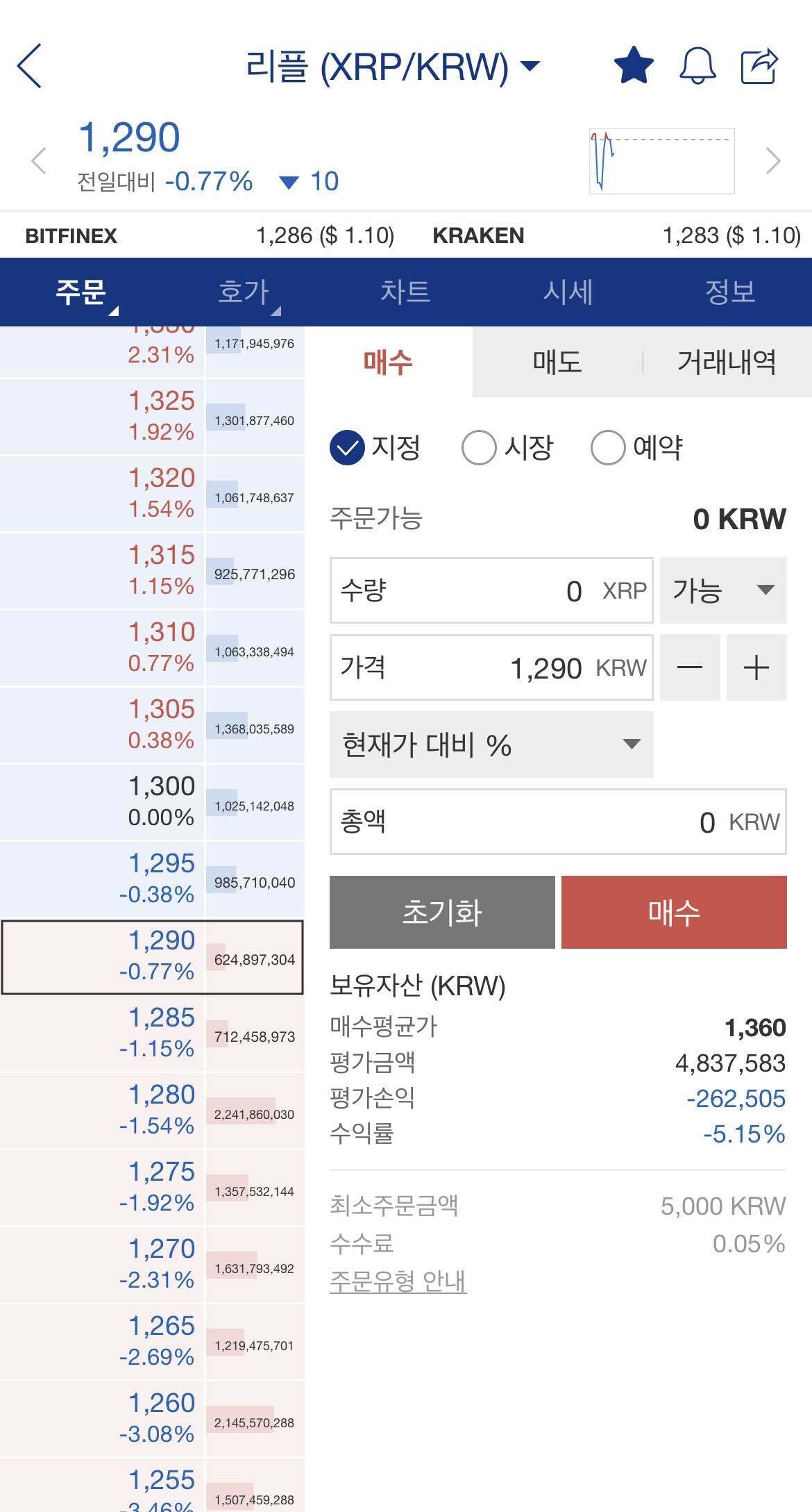 블라인드 | 암호화폐: 리플 1360층 구조 가능한가요?