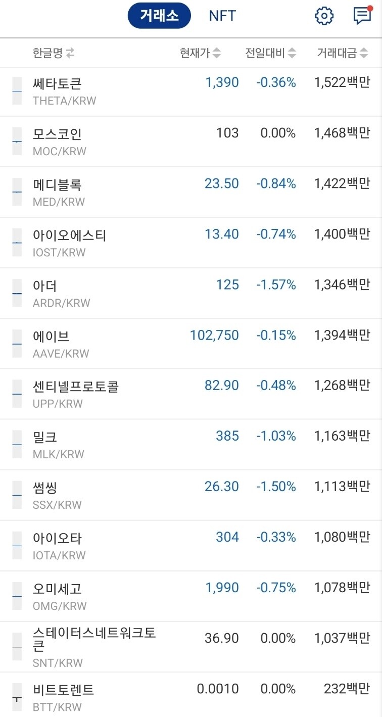 블라인드 | 암호화폐: 거래량 낮은 코인들
