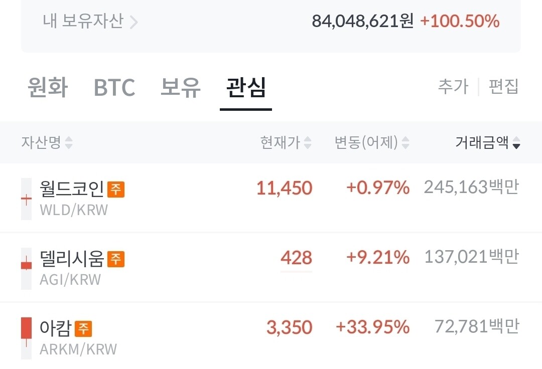 블라인드 | 암호화폐: AI 3대장 아캄 델리 월드