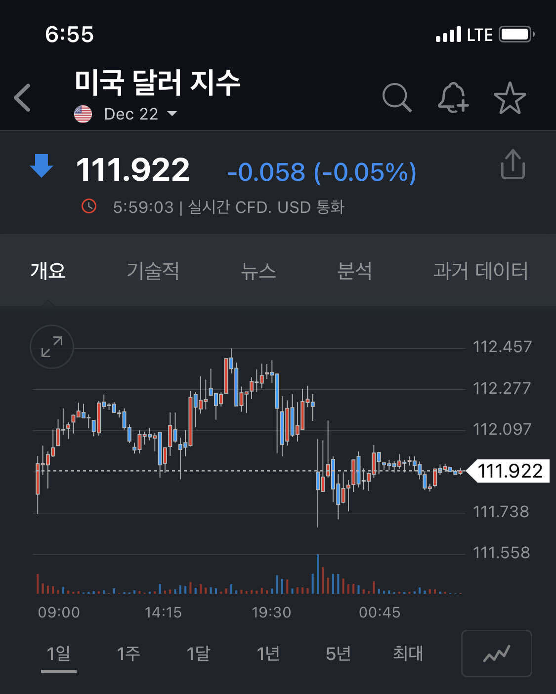 블라인드 | 주식·투자: 밤새 달러선물은 밀렸는데 원달러는 버티네