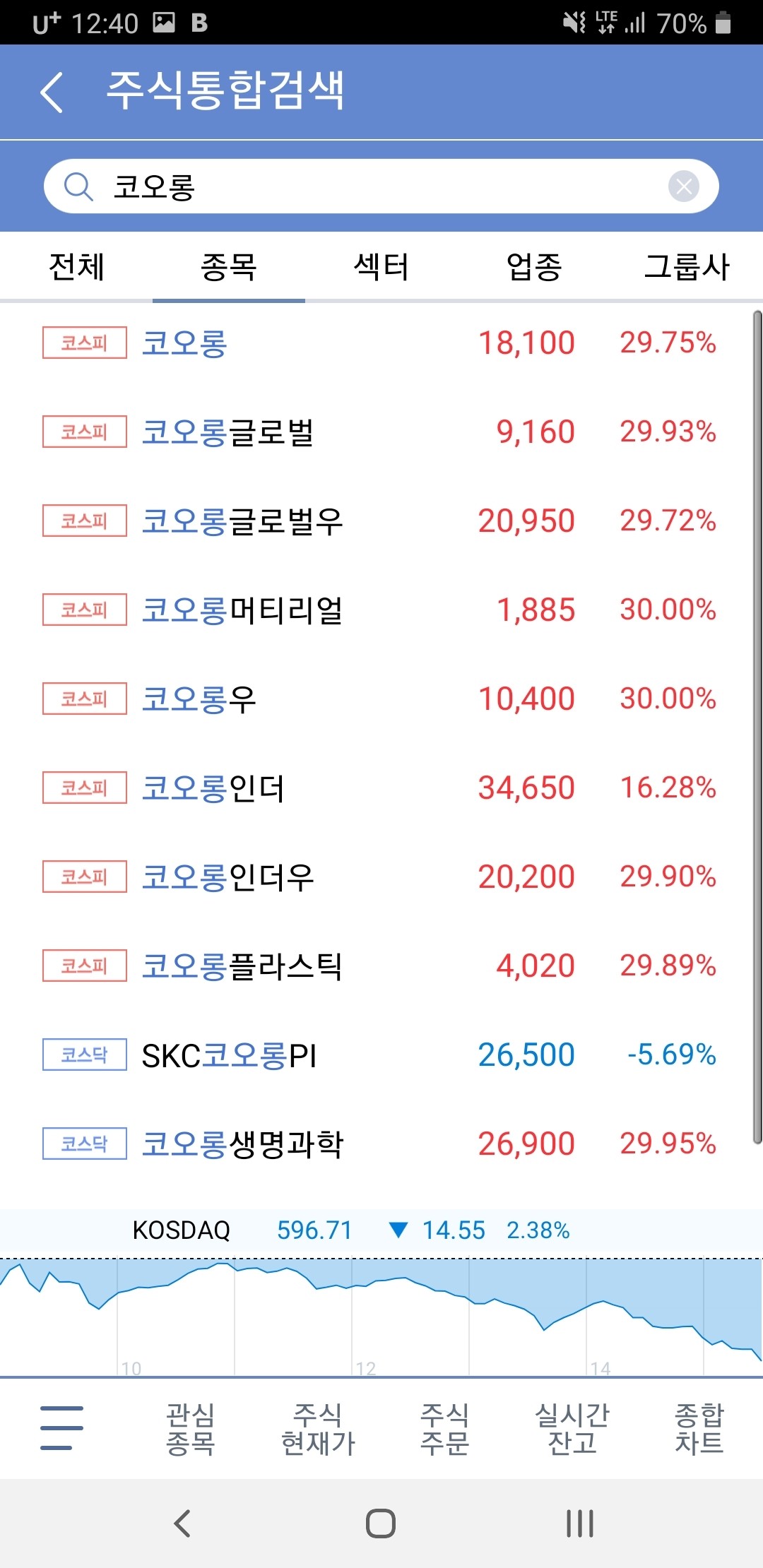 블라인드 | 주식·투자: 낼은 코오롱인더 상치겠지?