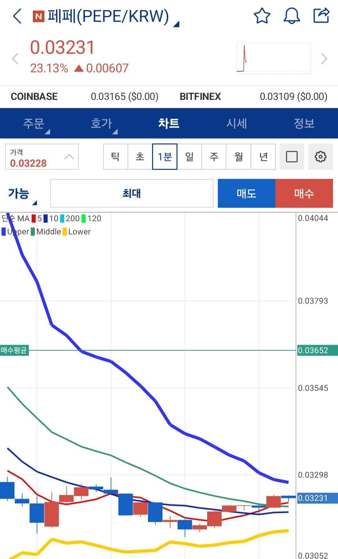 블라인드 | 암호화폐: 아....페페 매도 미체결됬네...