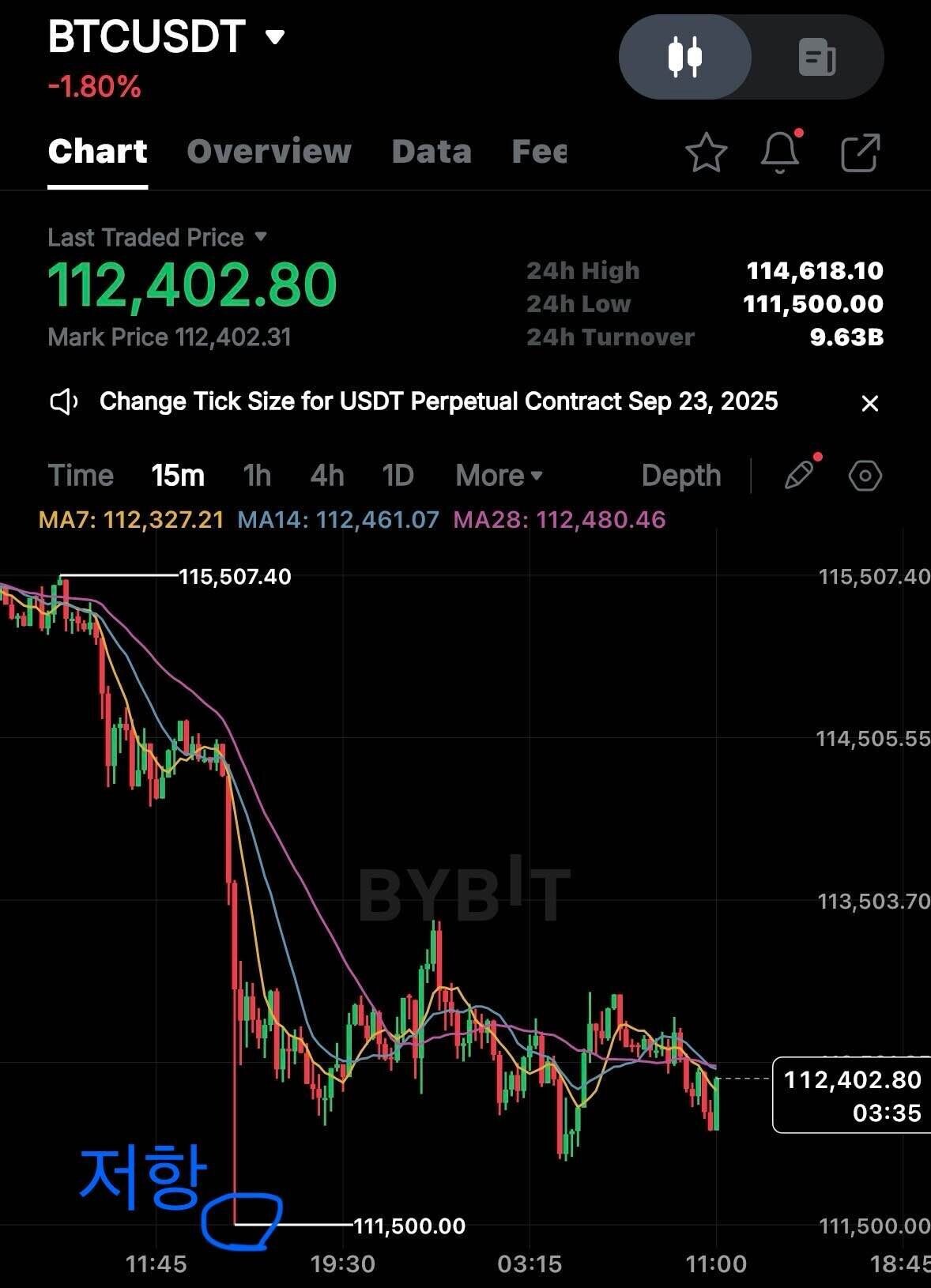 블라인드 | 암호화폐: [분석] 비트코인과 9월의 관계