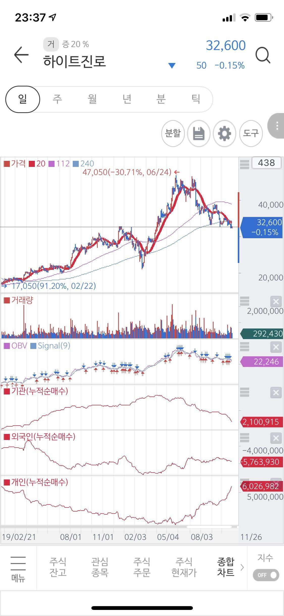 블라인드 | 주식·투자: 하이트진로 실적도 좋은데