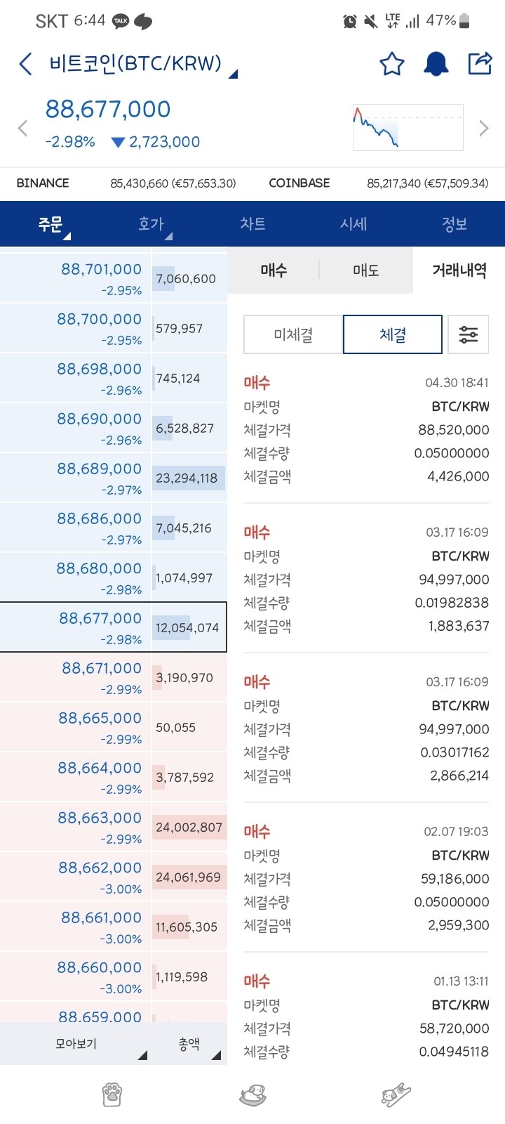 블라인드 | 암호화폐: 비트 계속 분할매수.