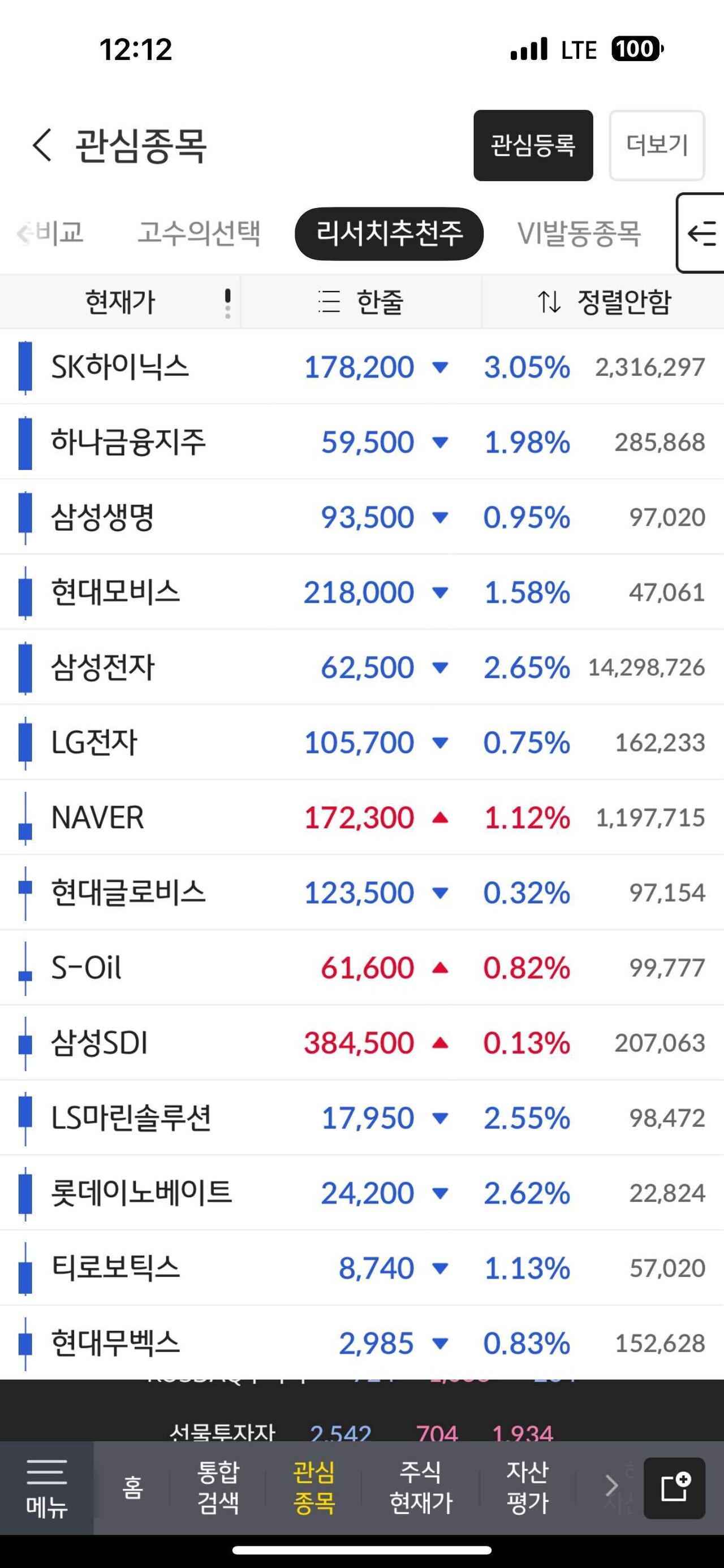 블라인드 | 주식·투자: 오늘같은날 사야한다 주식추천해드림