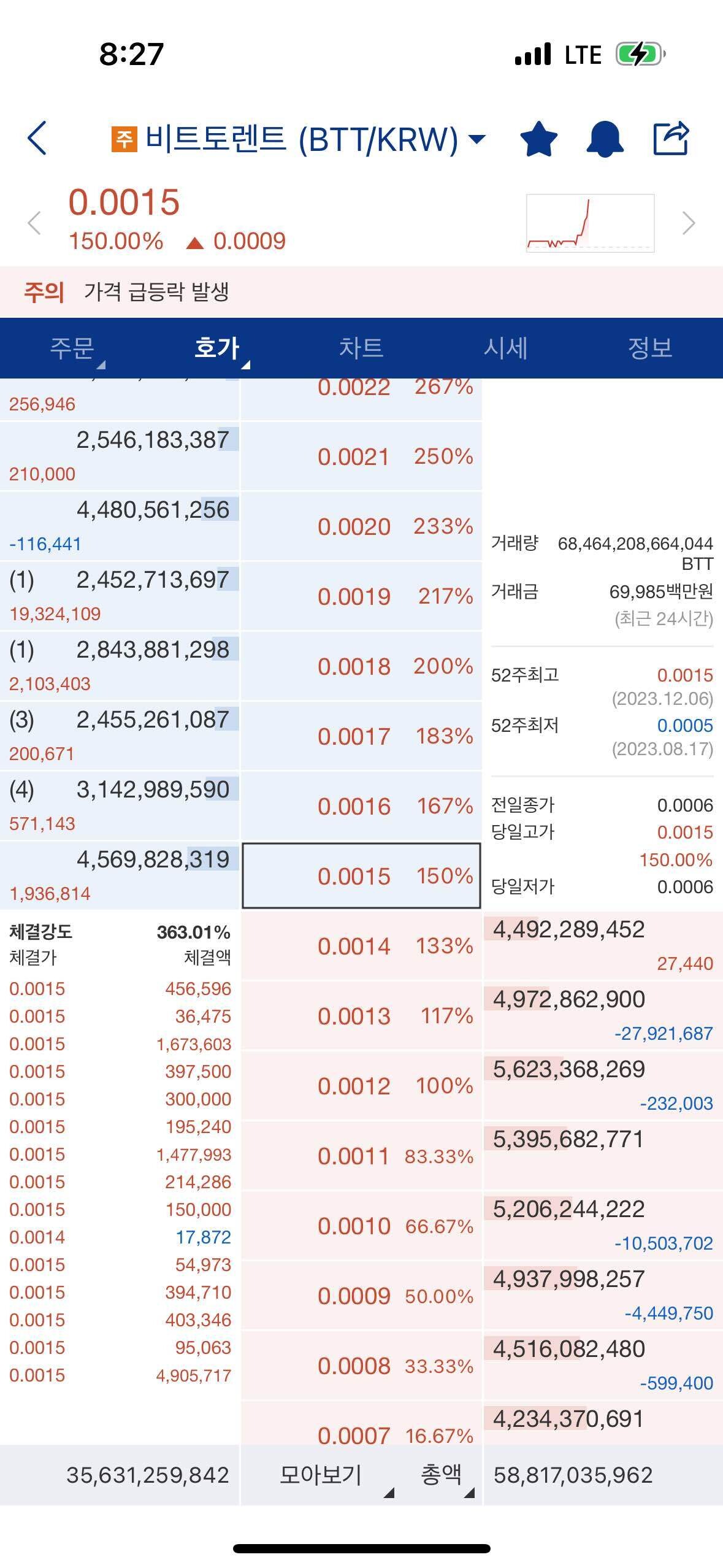 블라인드 | 암호화폐: 비트토렌트..