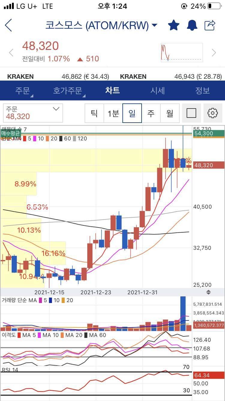 블라인드 | 암호화폐: 코스모스 이거 탈출 할 수 있을까? ㅠㅠ