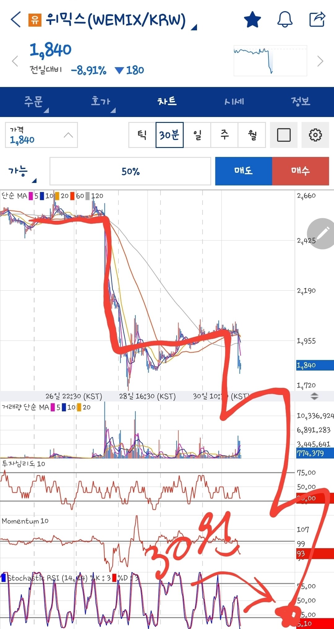 블라인드 | 암호화폐: 위믹스 참고해라