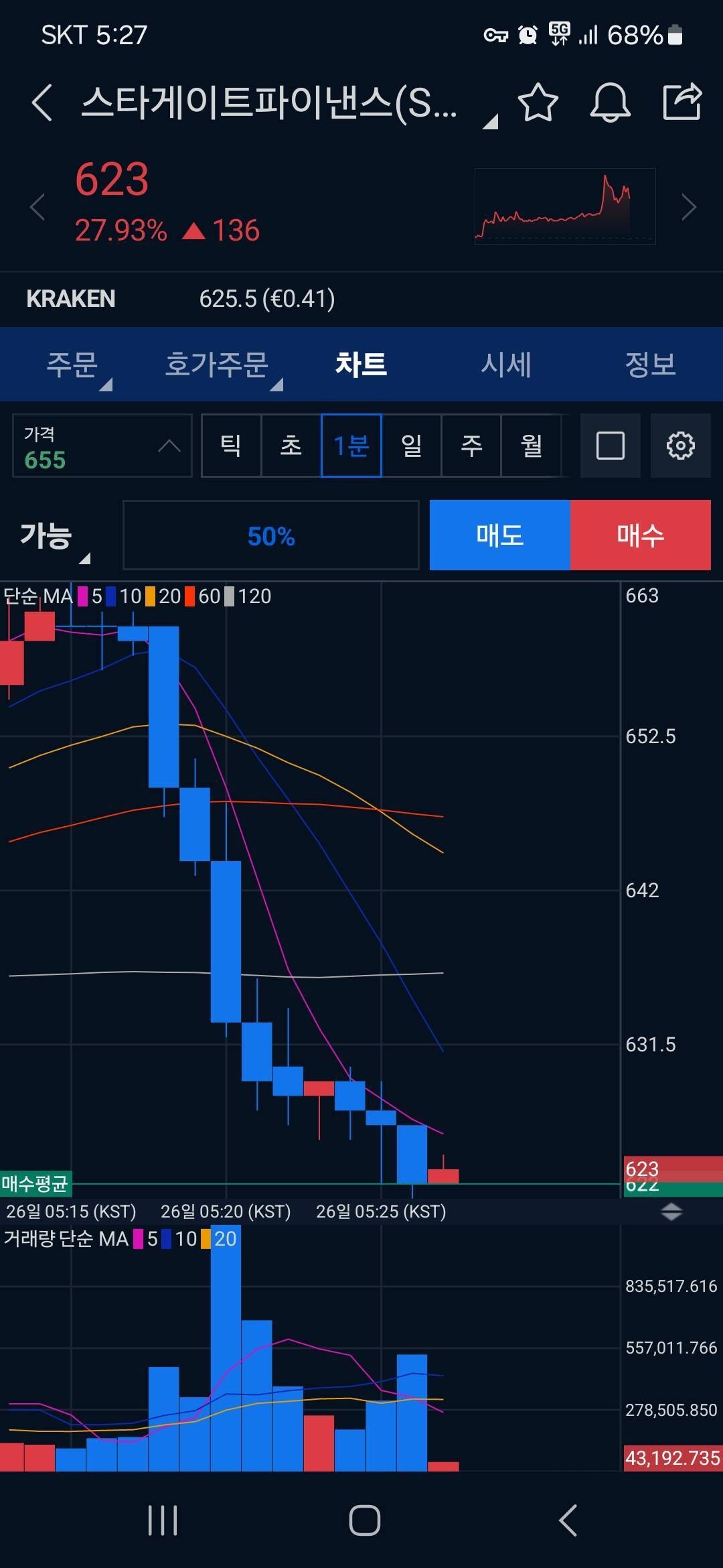 블라인드 | 암호화폐: 기상하자 단타하는 저 중독인가요?