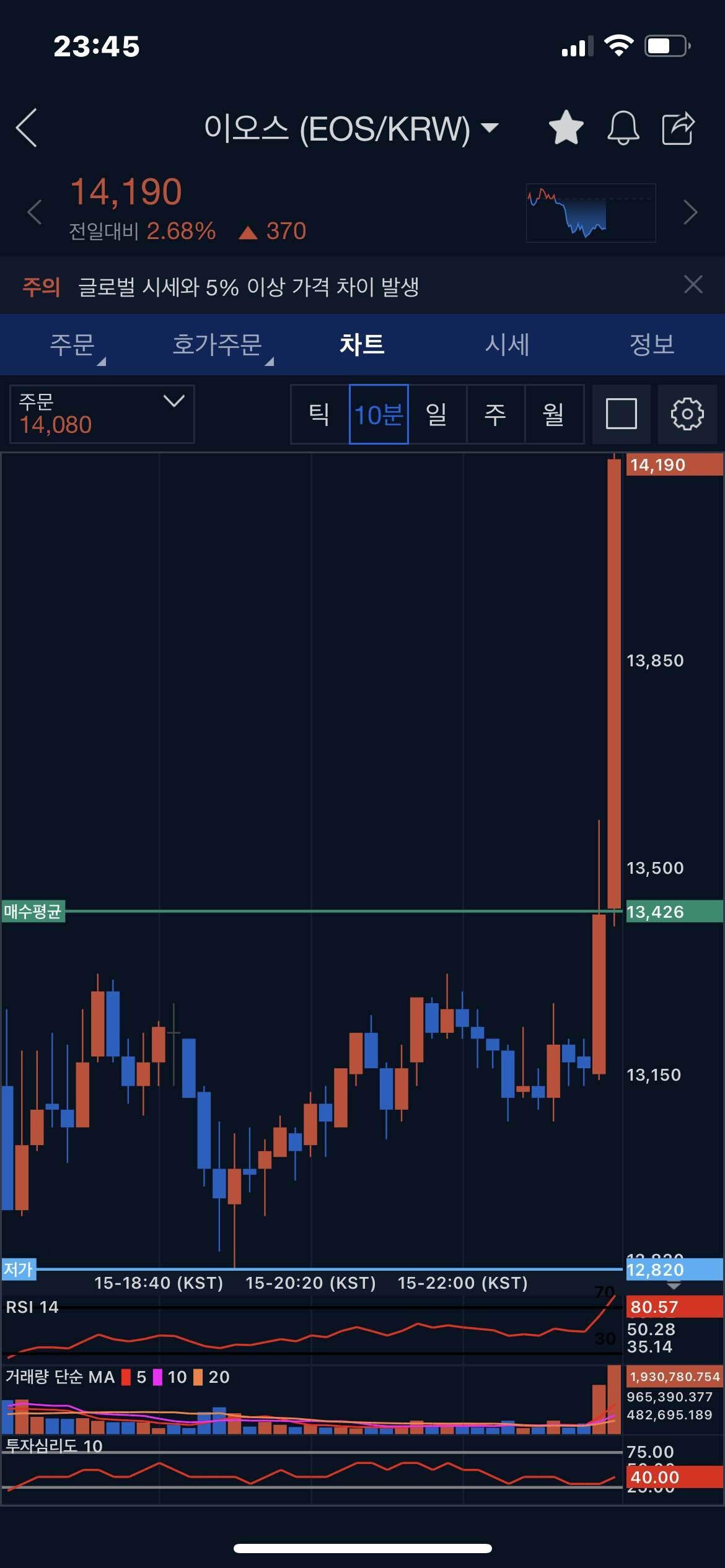 블라인드 | 암호화폐: 뽀삐야 드디어 가는구나!
