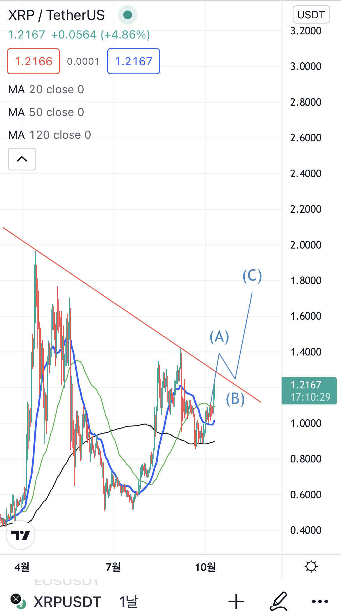 블라인드 | 암호화폐: 애증의 리플코인 분석 (진지모드)