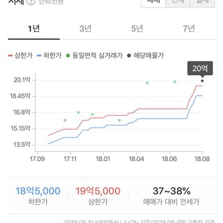 서초 진흥아파트