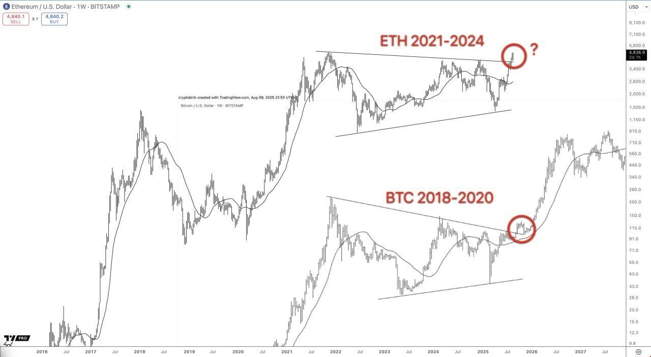 블라인드 | 주식·투자: 곧 불장