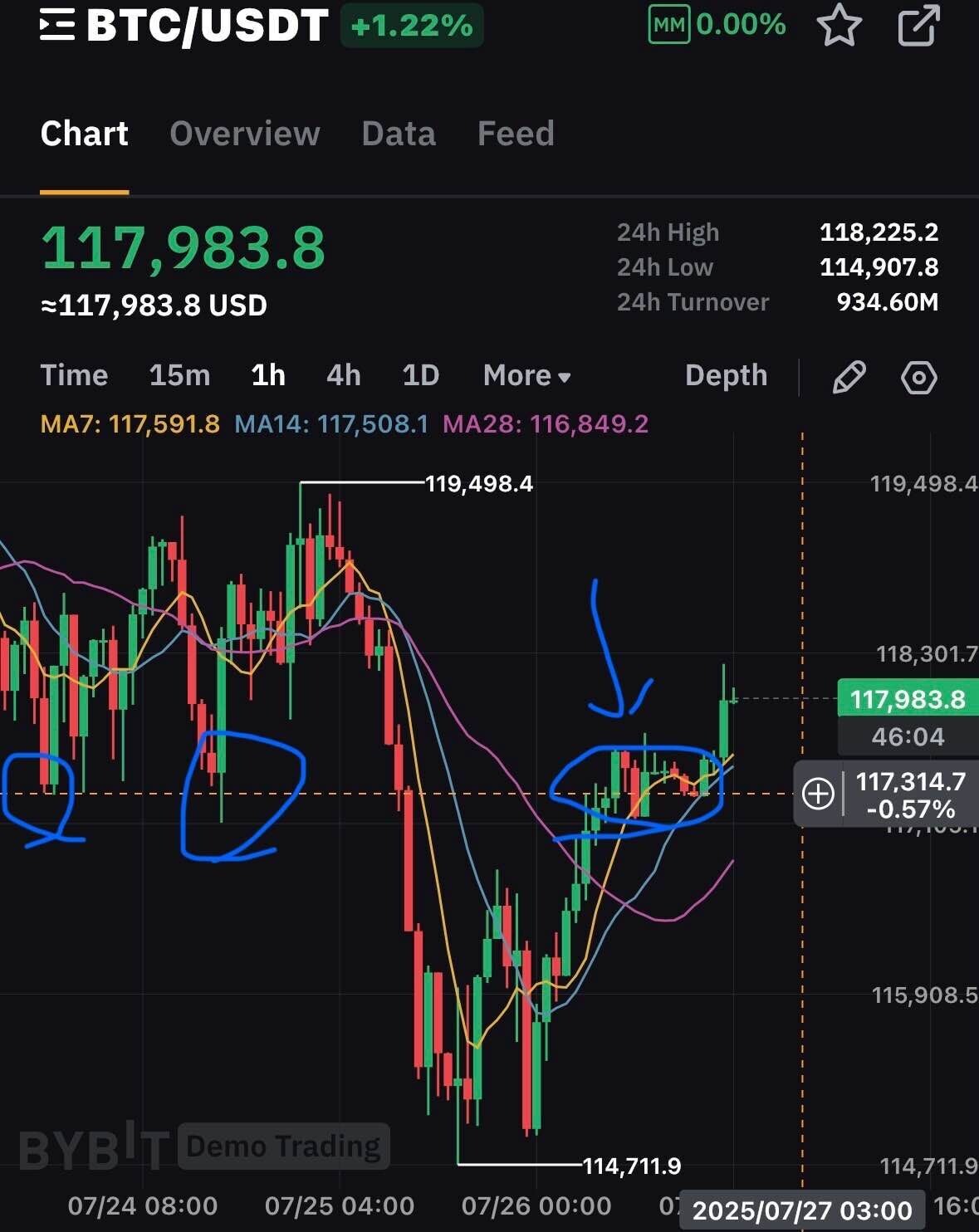 블라인드 | 암호화폐: 실시간 비트코인 출발 징조ㅇㅇ