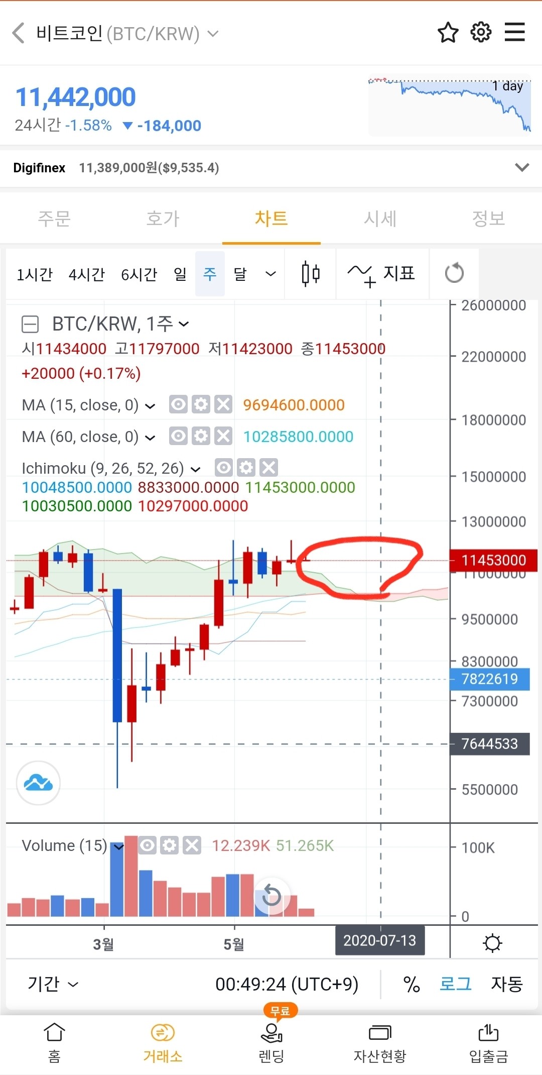 블라인드 | 암호화폐: 비트코인 도미넌스