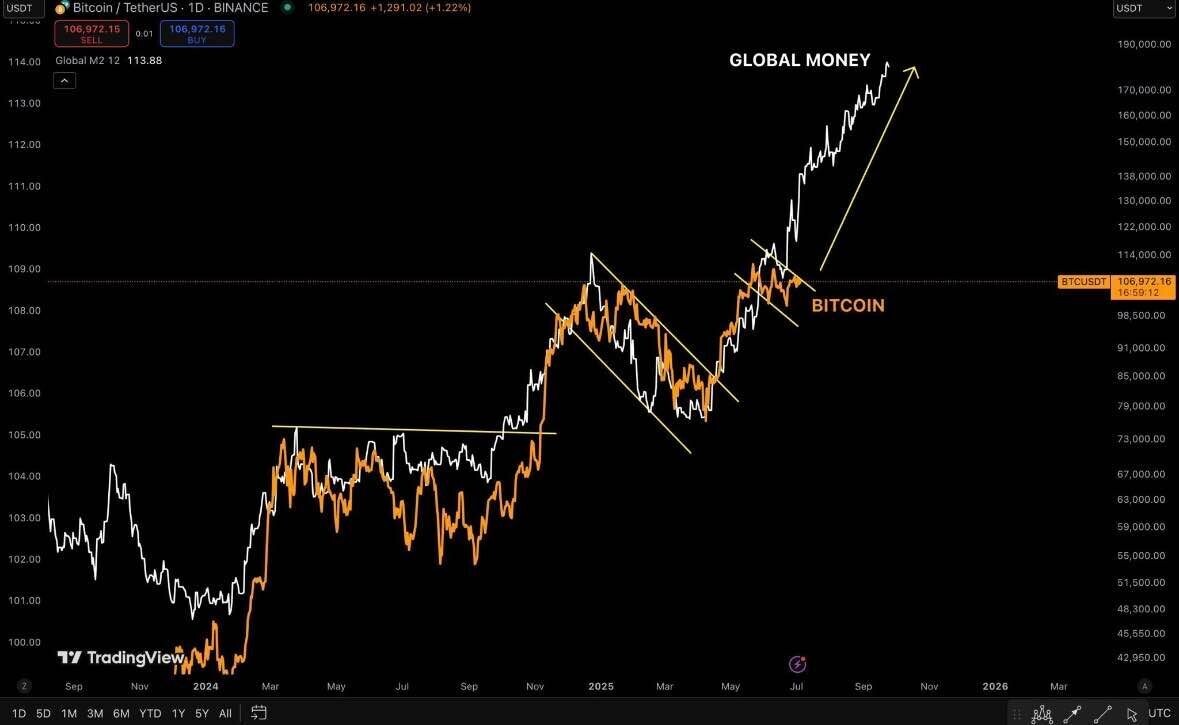 블라인드 | 암호화폐: 비트코인 오르는 이유는