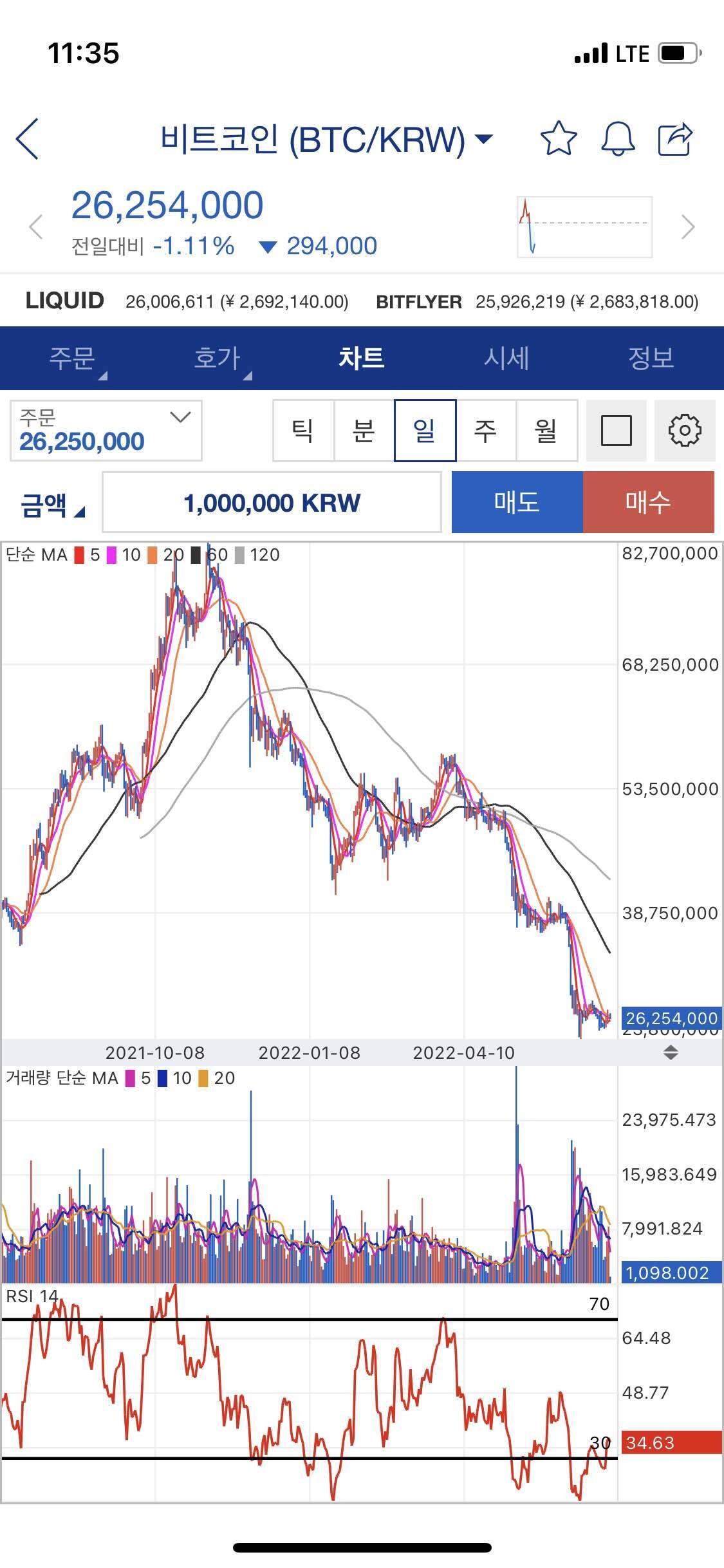 블라인드 | 암호화폐: 비트 행보 예상