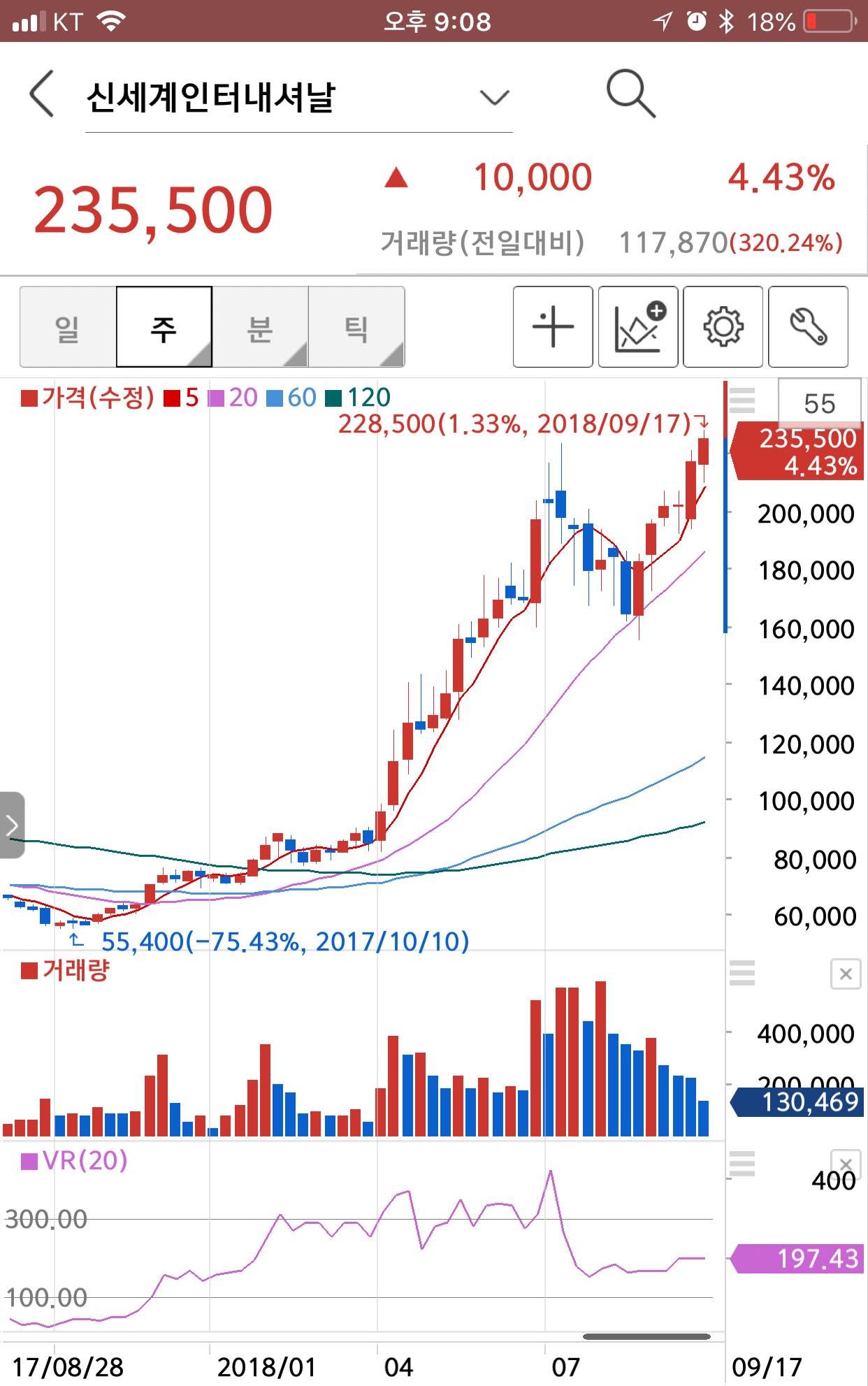 블라인드 | 주식·투자: 이거 보면 어때?
