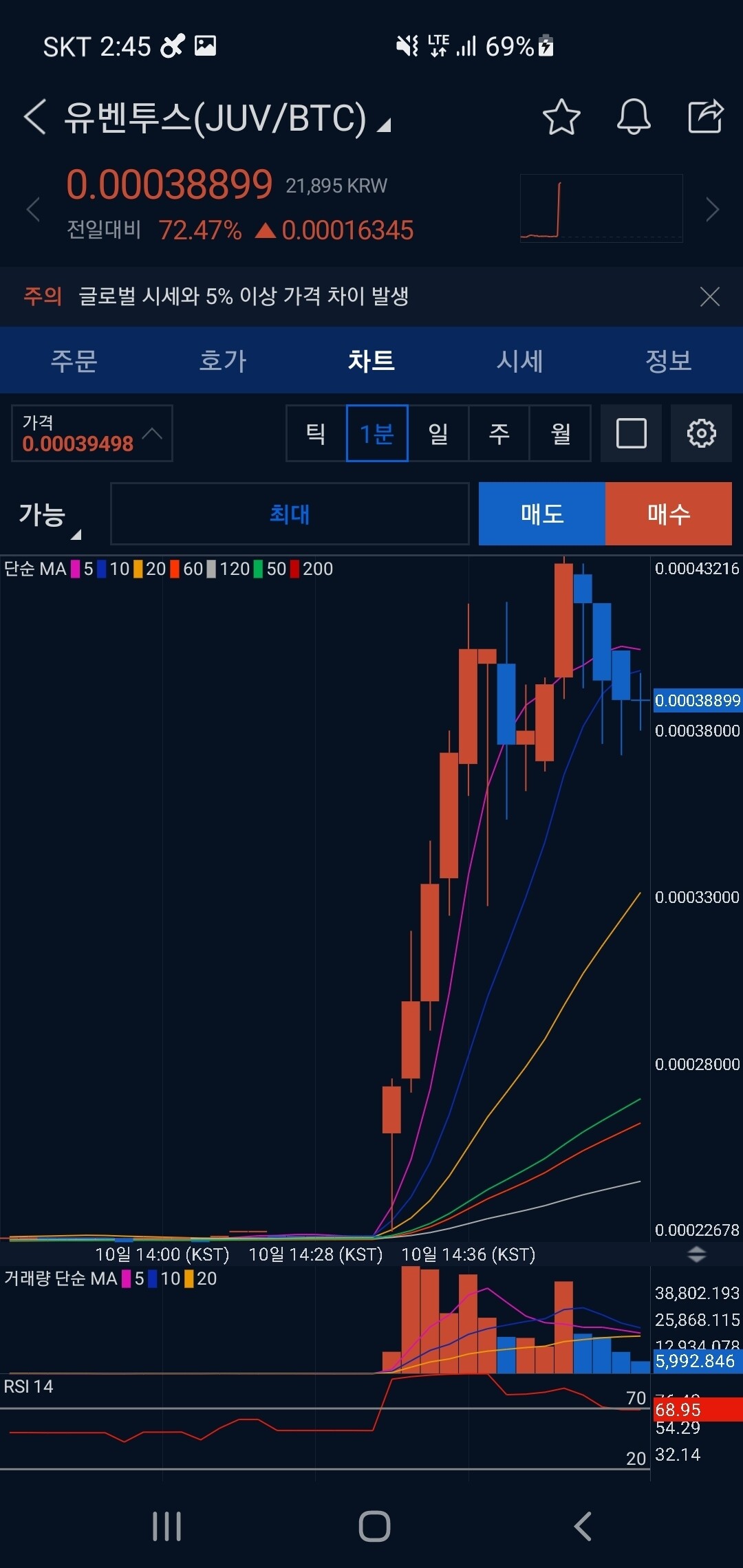블라인드 | 암호화폐: 인도 업빗이랑 한국 업빗이랑 왜 차트가 똑같아?