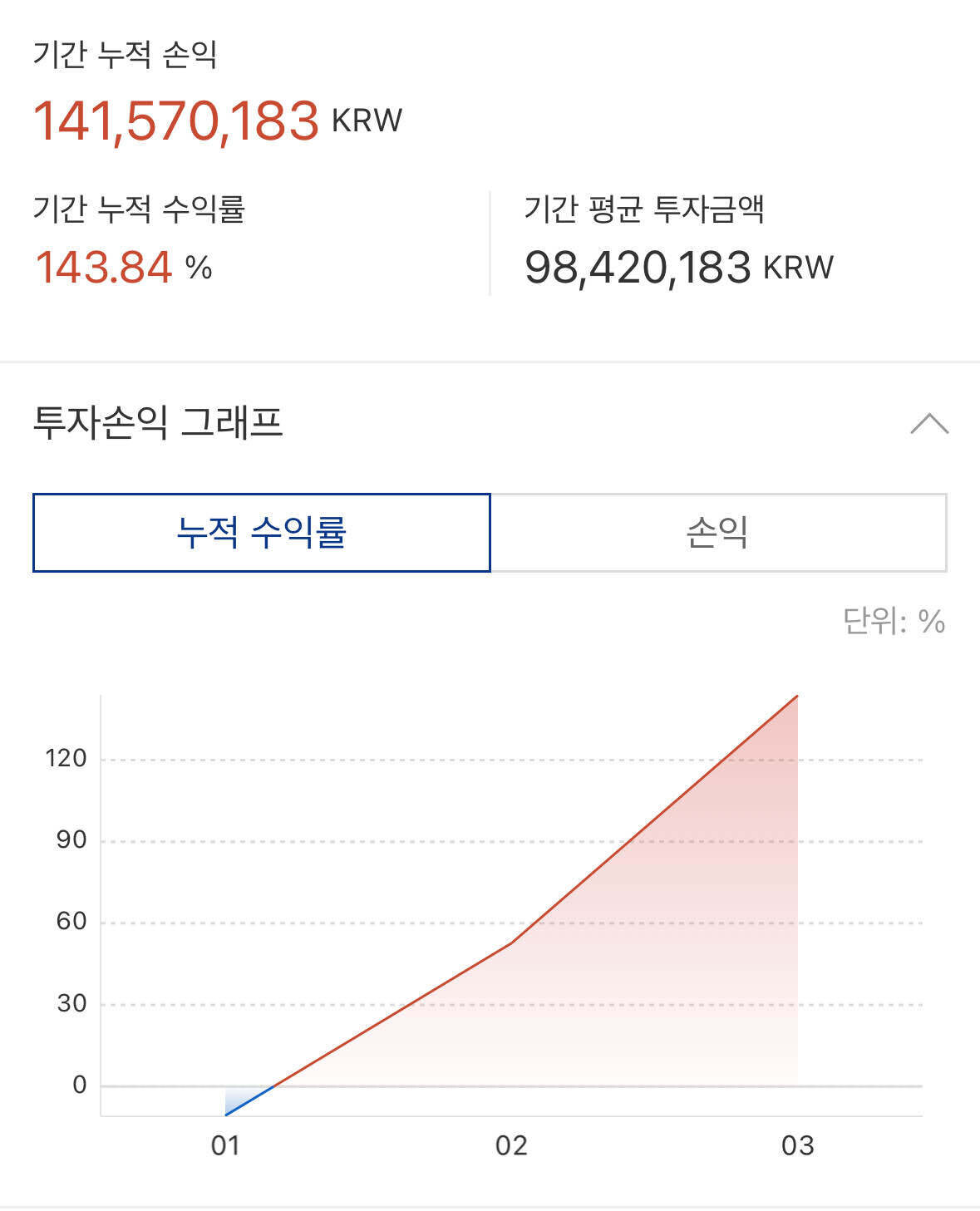 블라인드 | 암호화폐: 나도 소소하지만 24년 1분기