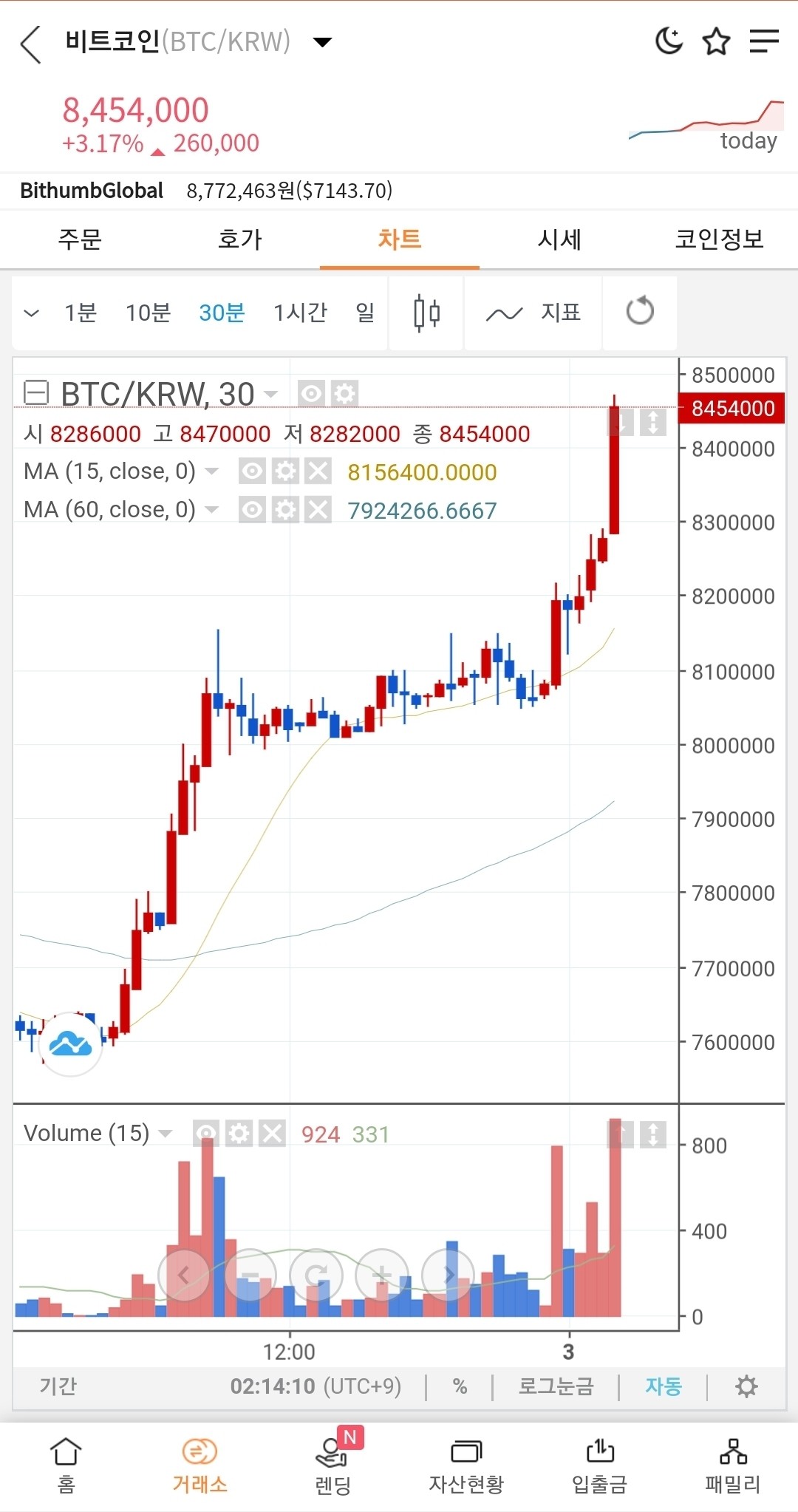 블라인드 | 암호화폐: 비트코인 가격 예상(단기, 중기, 장기)