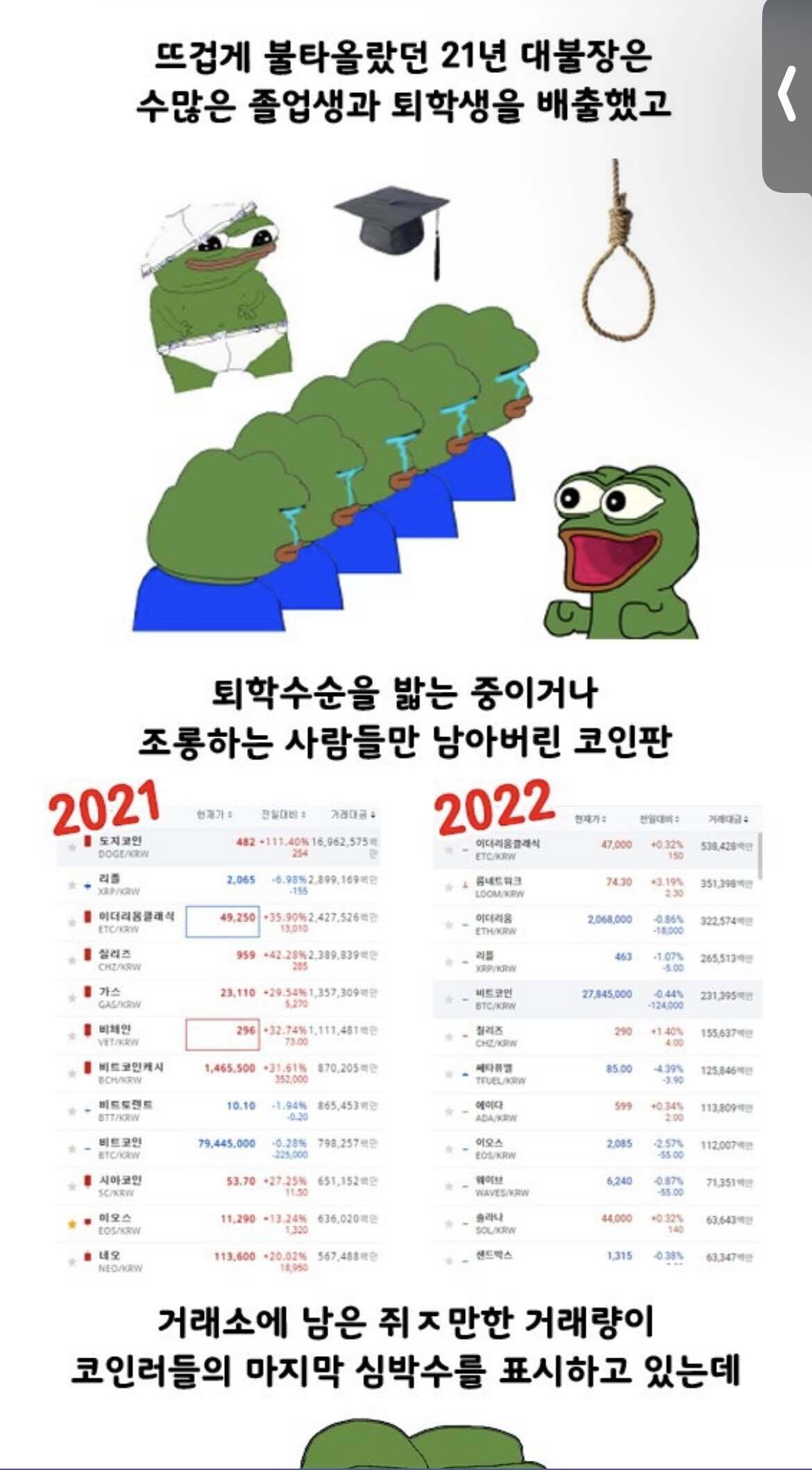 블라인드 | 암호화폐: 알고보면 코인은 진짜 폰지사기 아닐까?