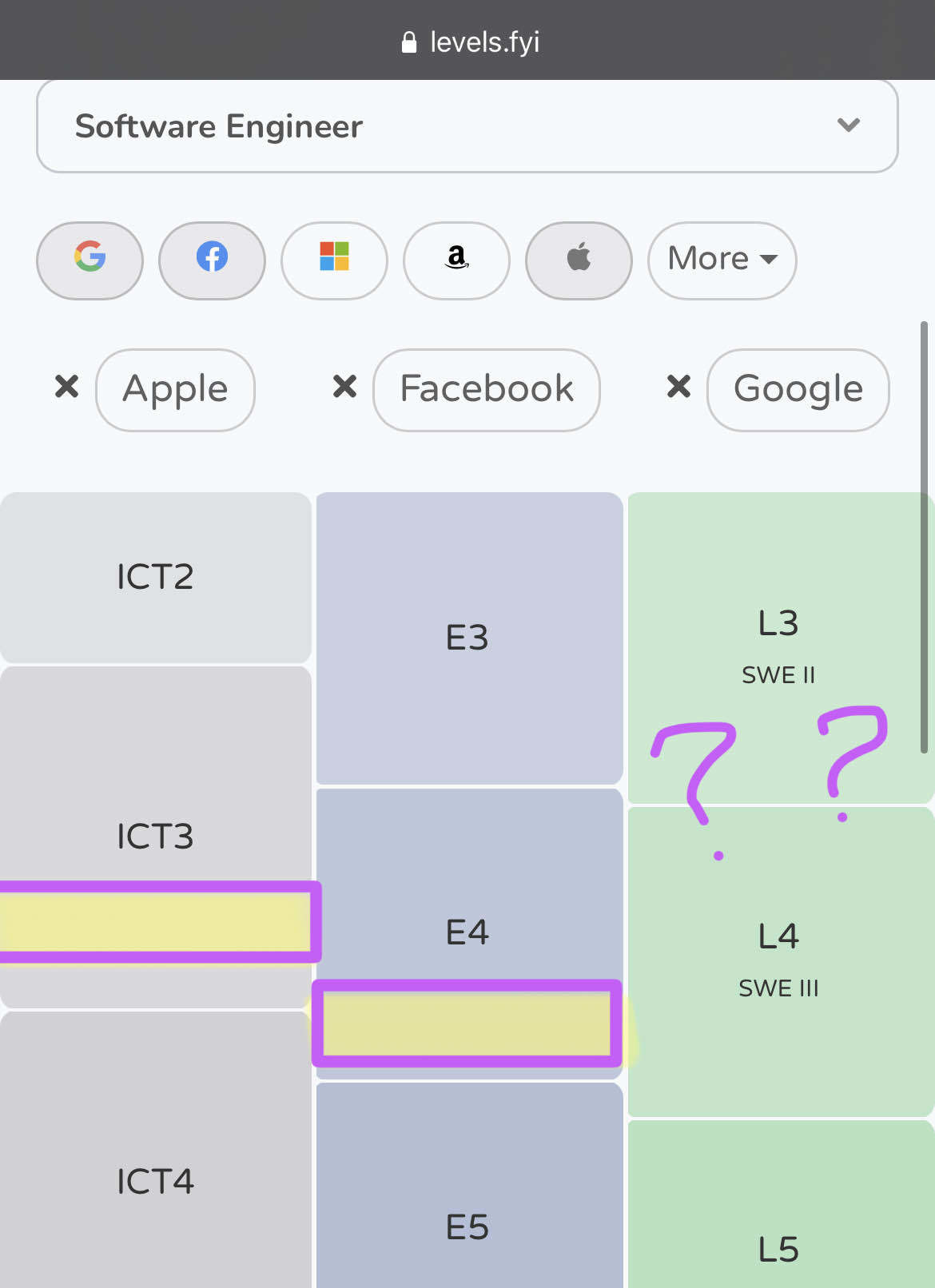 google-l3-vs-fb-e4-blind
