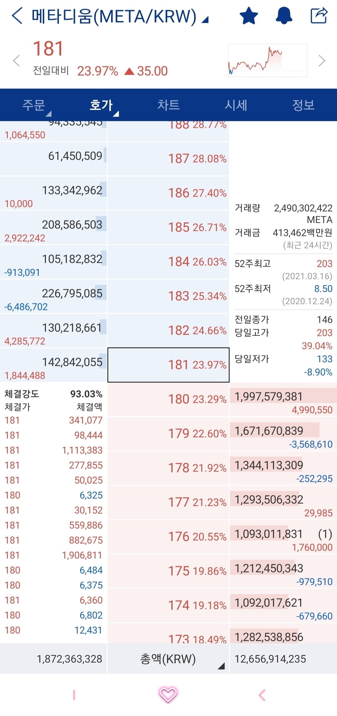 블라인드 | 암호화폐: 메타 세력 주시중이네 - 포착완료