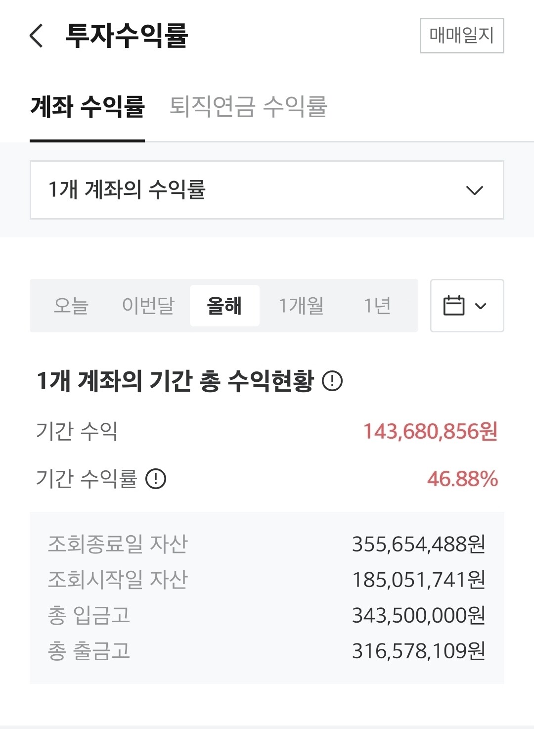 블라인드 | 주식·투자: 22년 결산(정치테마주)