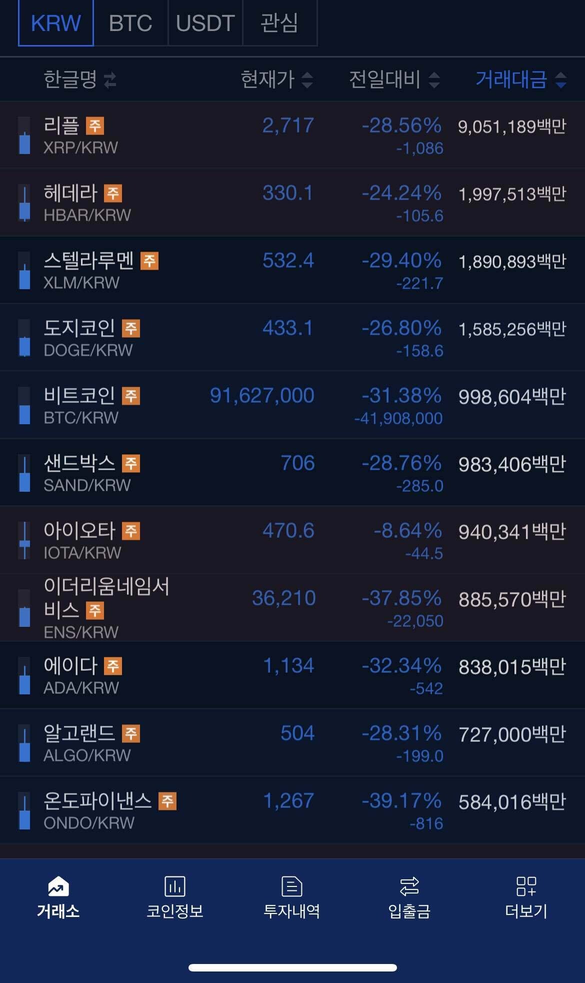 블라인드 | 암호화폐: 와 계엄빔 기념으로 찍어놨는데