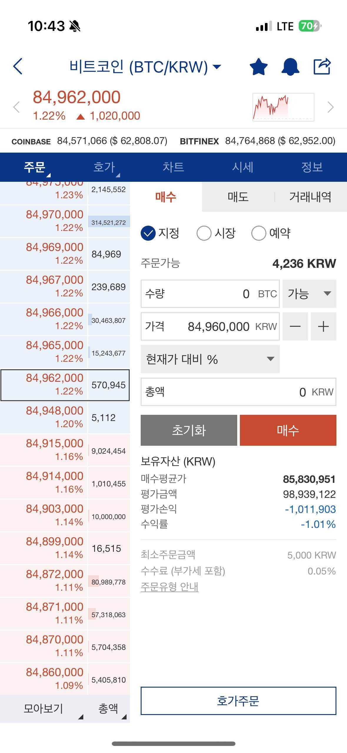 블라인드 | 암호화폐: 비트 마지막 1억 언더 가격이길…