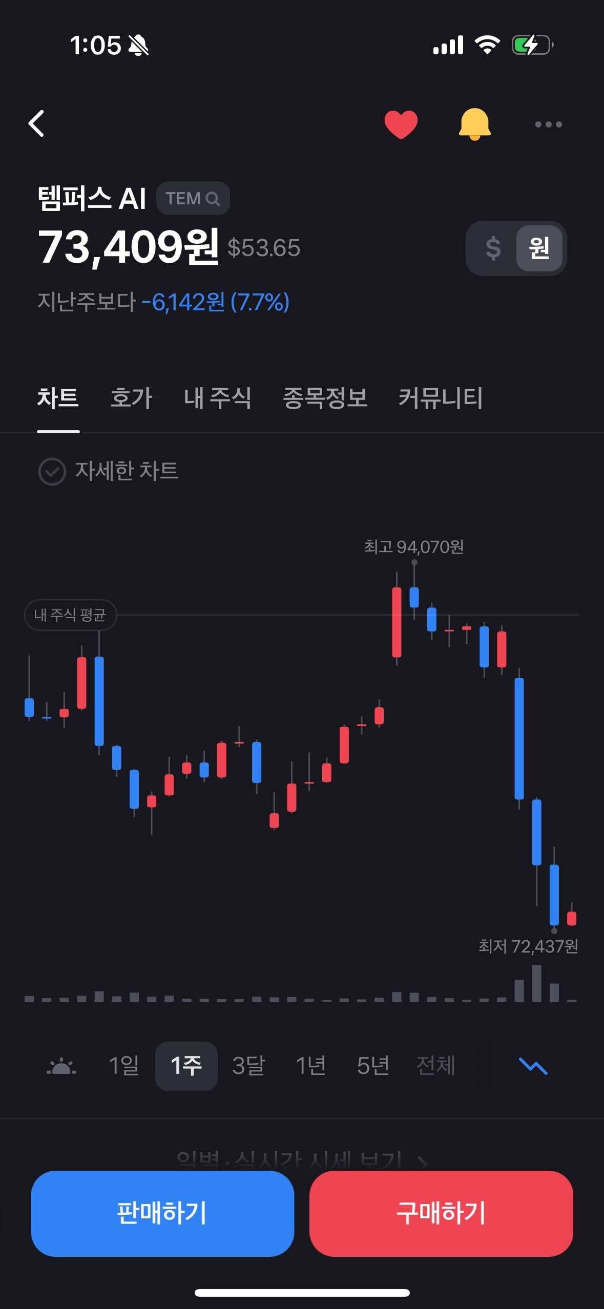 블라인드 | 주식·투자: 템퍼스ai 공매도 리포트
