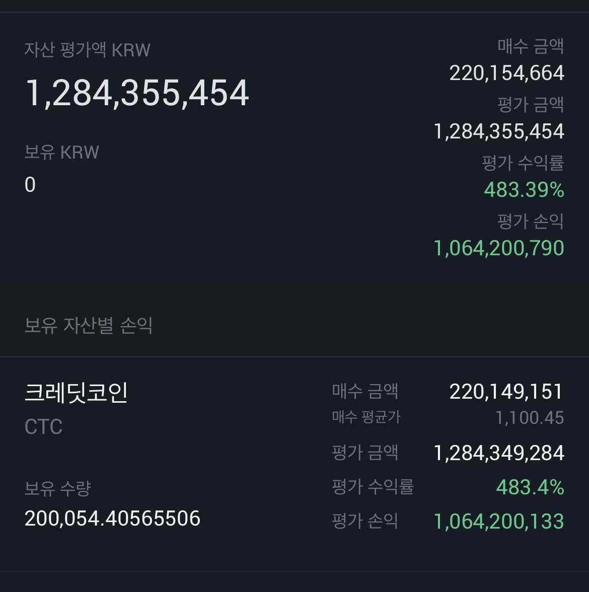 블라인드 | 암호화폐: 존버 2억 -> 12억 달성