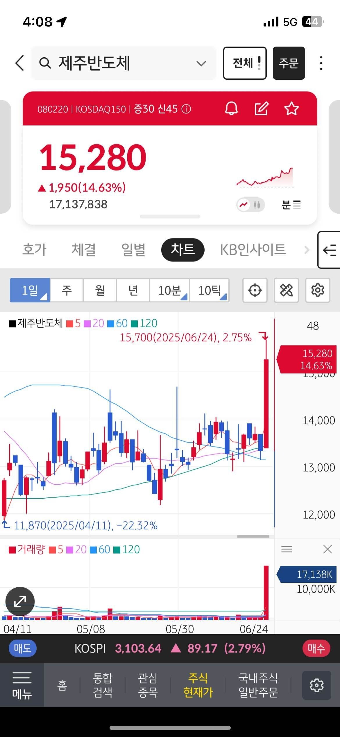 블라인드 | 주식·투자: 마이크론 실적발표