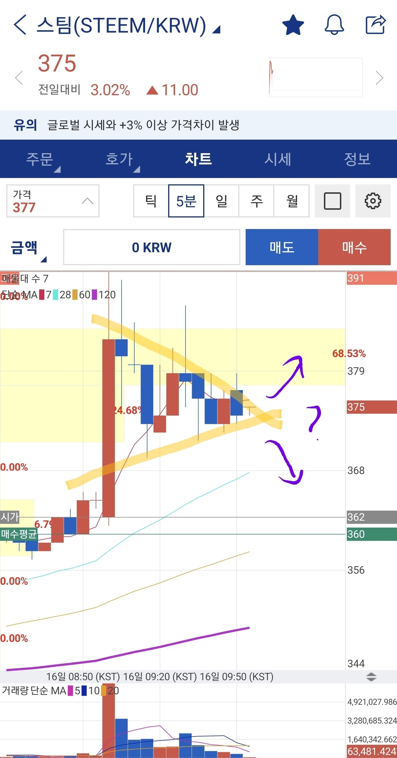 블라인드 | 암호화폐: 스팀 수렴 중이네