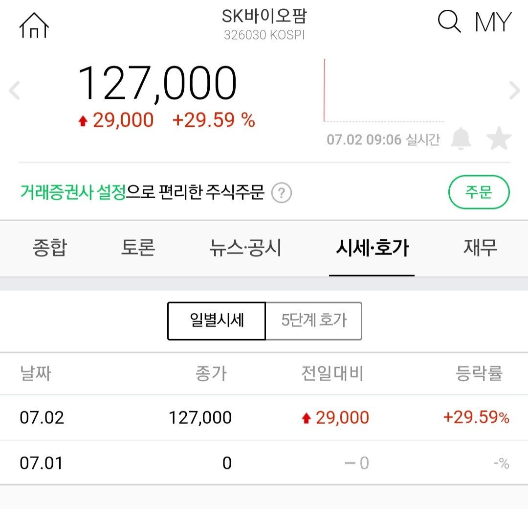 블라인드 | 주식·투자: SK바이오팜