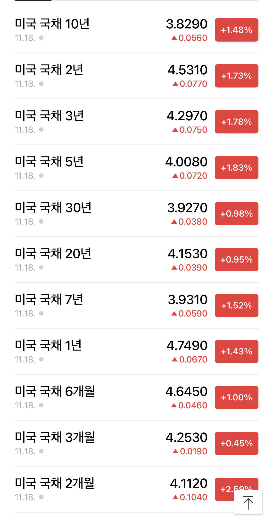 블라인드 | 부동산: 미국 30년 국채 3.9라고 해서 30년동안 내내 기준금리가 3.9프로 일거다 이소리 아니지?