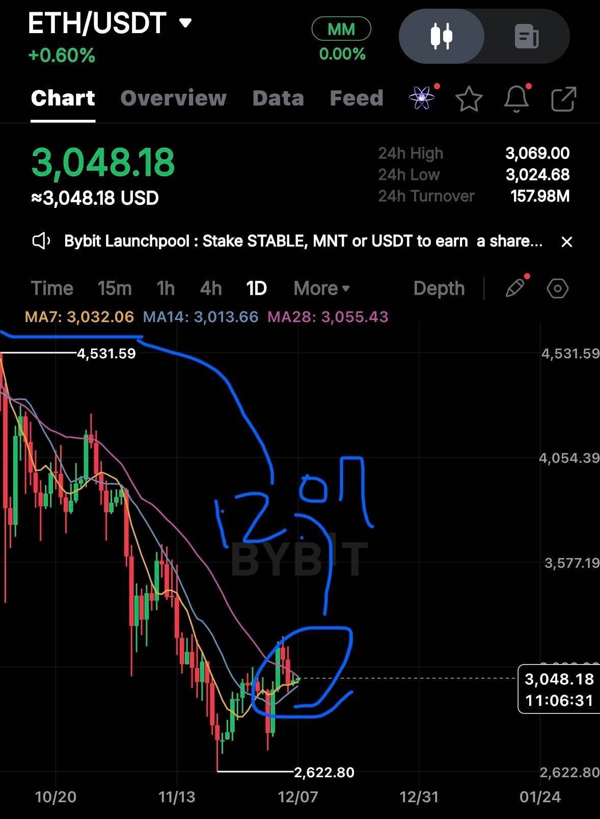 블라인드 | 암호화폐: 이더리움 곧 쏠거같은데?