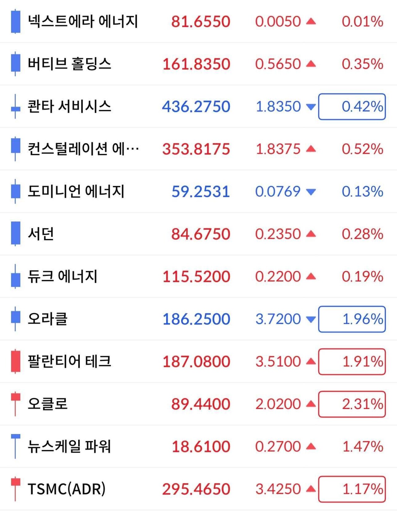 블라인드 | 주식·투자: 록펠러 빙의해서 장투 간다