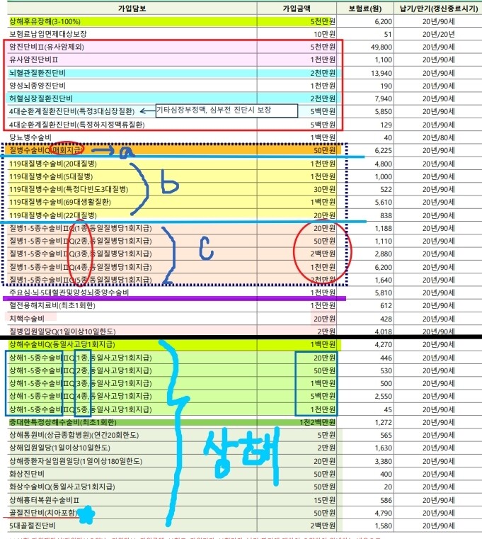 DB 손해보험 뇌종양보험 가입시 DB 의료보험 환불 및 프로미카 다이렉트 보험 보장 내용을 살펴보겠습니다.