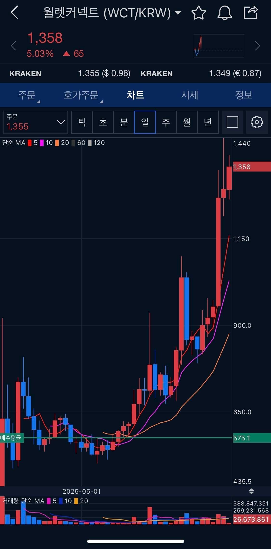 블라인드 | 암호화폐: 월렛커넥트