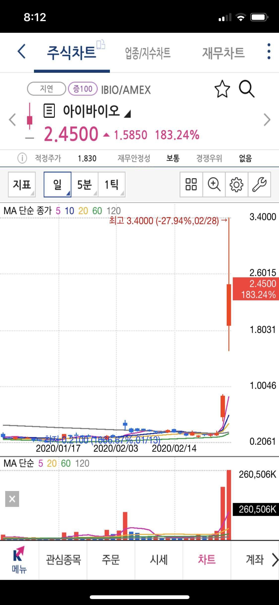 블라인드 | 주식·투자: 미국 비트코인급 주식