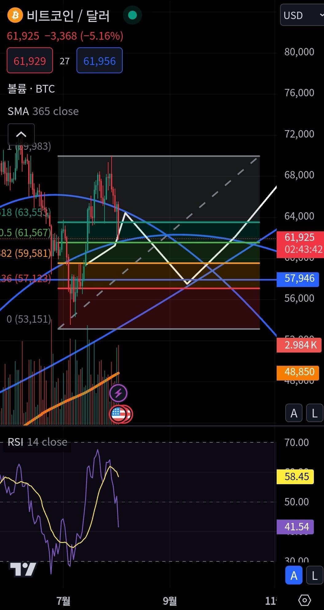 블라인드 | 암호화폐: 비트 매집 마지막 기회ㅇㅇ2(상승 관점 편)