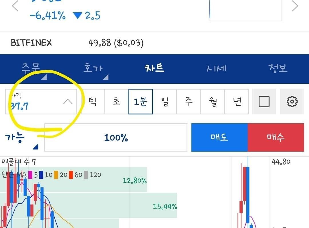 블라인드 | 암호화폐: 업비트 차트화면에서 매수 매도 왜 없어졌죠?