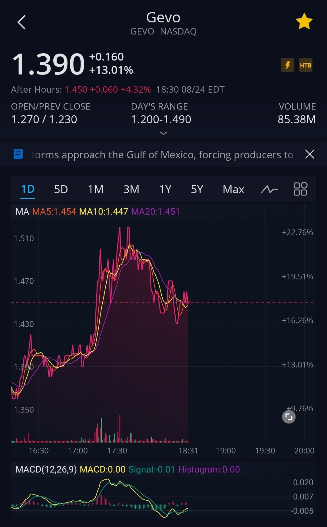블라인드 | 주식·투자: GEVO📈