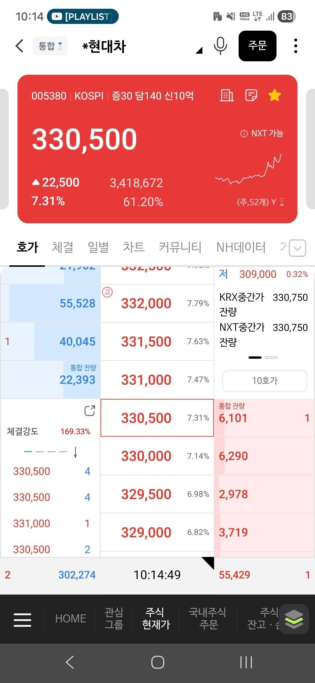 블라인드 | 주식·투자: 다시는 현대차 무시하지 마라..