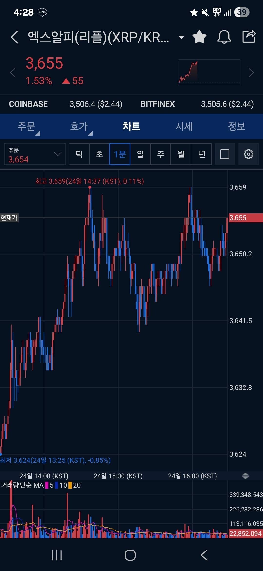 블라인드 | 암호화폐: 리플 폭등중 ㅎㄷㄷ