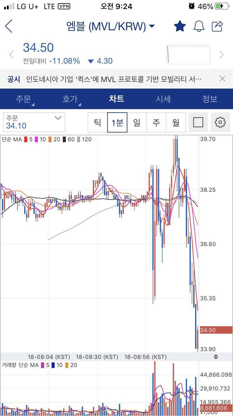 블라인드 | 암호화폐: 엠블 잡코 맞네 ㅋㅋ